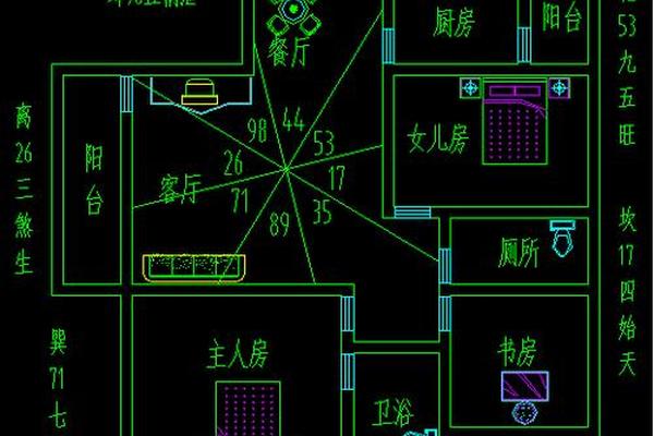 房山区风水学入门