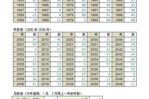 天干地支研报,2025年每日干支查询