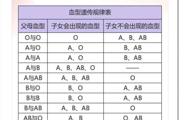 a和b血型相配_A B血型