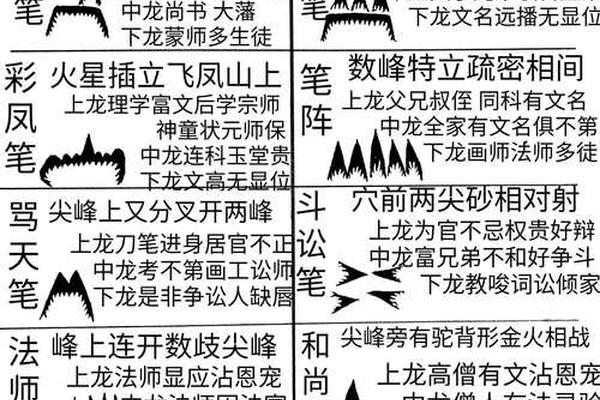 《正易风水学入门教程》