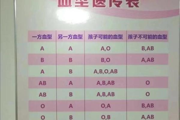 A血型 表达式-A型血为什么叫危险血