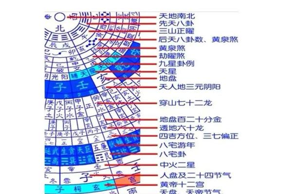 罗盘上天干地支-罗盘上的天干地支八卦代表什么