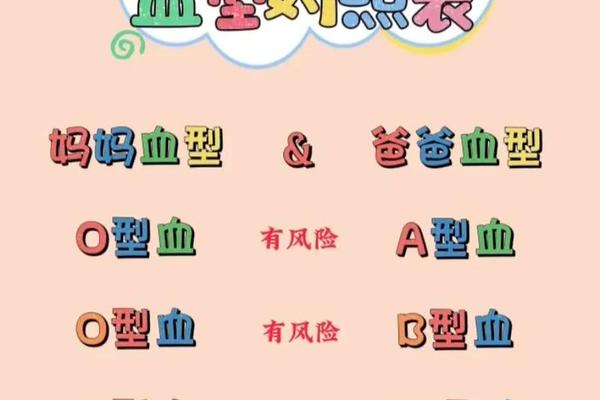 血型a和血型o会溶血吗;a型血溶血几率