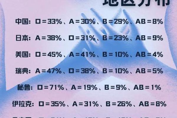a血型与b血型结婚;a和b血型的人结合好吗 a血型与b血型结婚;a和b血型的人结合好吗