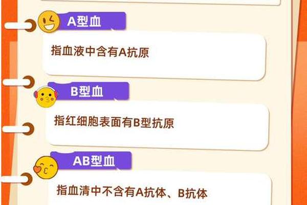 a血型和b血型谁更多些_ab型血为什么叫熊猫血