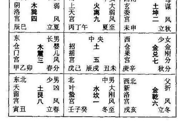 住房风水学入门口诀