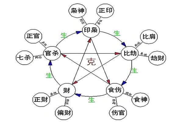 天干地支分析大法_天干地支十神详解大全