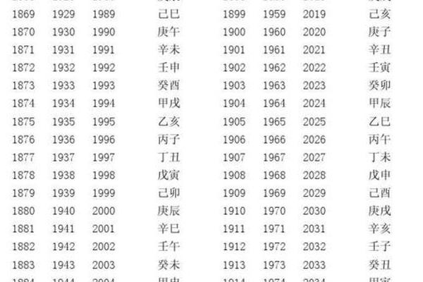 公元年改天干地支 公元一年是什么年干支