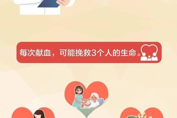 献血a 血型-献血血型a+什么意思