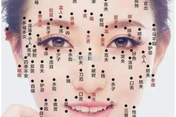 麻衣神相痣图解 全身(眼皮痣图片及全解大全)