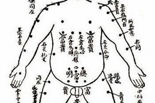 全身痣相大全图片,全身痣相最准图