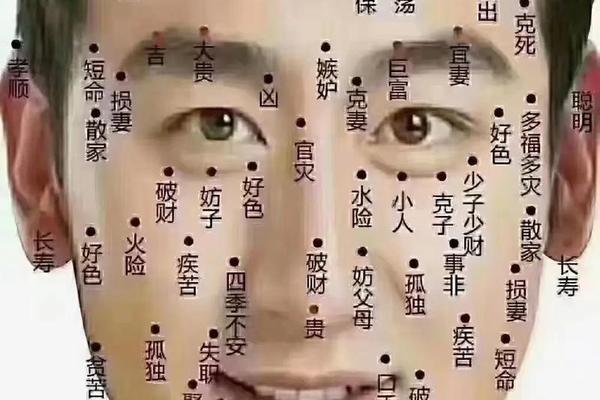 这5种痣相的人必成大器—什么样的人成大器