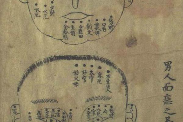 麻衣相法 痣 中正-麻衣相法大全图解痣