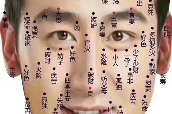 痣相外流什么意思_鼻子旁边的痣是贱痣