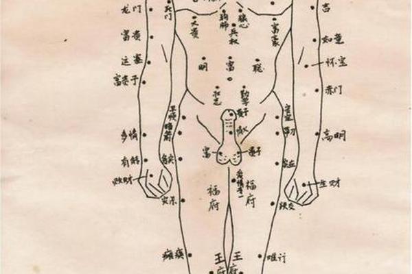 痣相女人手痣相图解全身_女人全身痣的好坏图解
