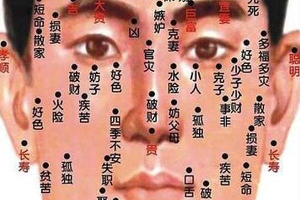 脸上长玉痣和黑痣相;脸颊有痣好不好