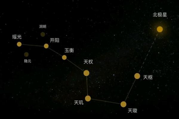 七星痣是吉相_七星痣一般在什么地方 七星痣是吉相_七星痣一般在什么地方