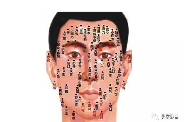 头部长痣相(鼻子痣相图解)