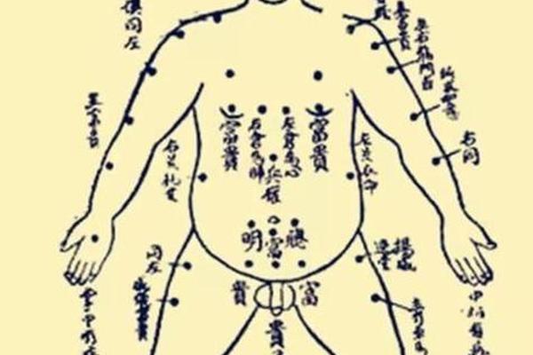 男士身上痣相—男士全身痣相图解清晰版