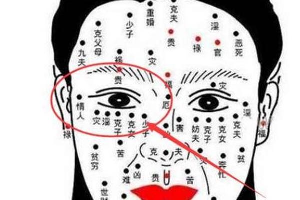 女生眼角痣相解释_女生眼角有颗痣叫什么痣
