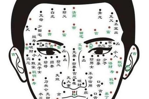 男人鼻子痣相最准,鼻子痣相图解