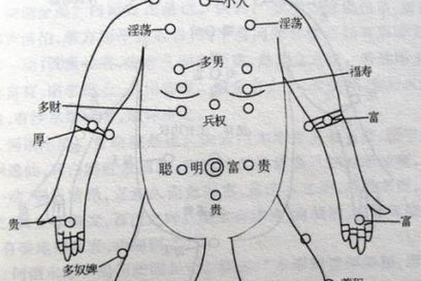 男生痣相全身图 全身痣相图解大全