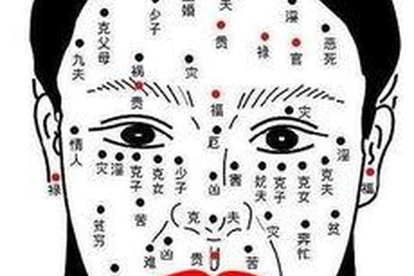 下巴有痣相说;下巴痣寓意