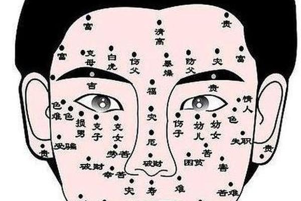 佛相痣面相图片大全大图,标准吹火嘴面相大图