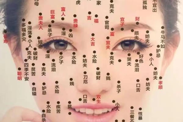 女人头顶痣相最准图;女子额头有痣图解大全 女人头顶痣相最准图;女子额头有痣图解大全