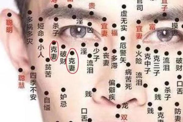 痣相上的双生是什么意思 双生痣是什么意思寓意