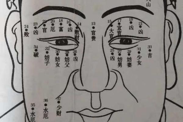 男人眉梢痣相最准图;男人眉毛面相痣图解大全