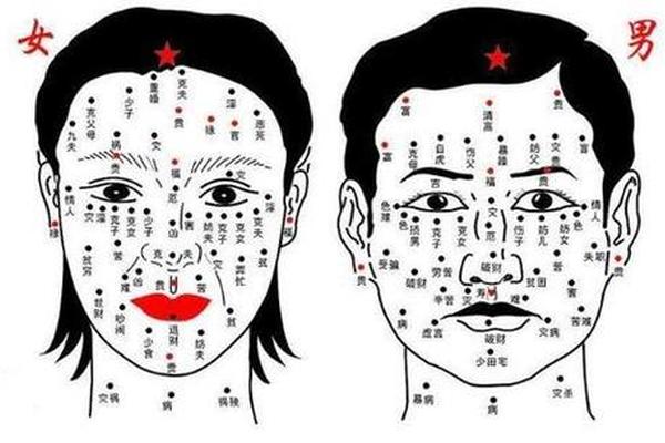 麻衣神相痣图解女桃花劫(女人痣相图解)