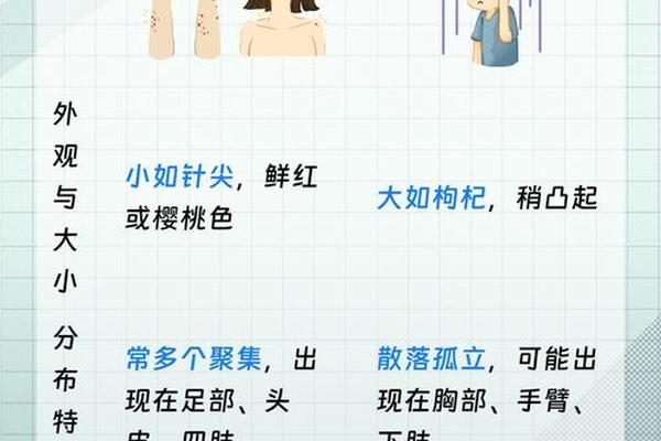 九世血痣只为换一世相守-血痣与红痣的区别图片