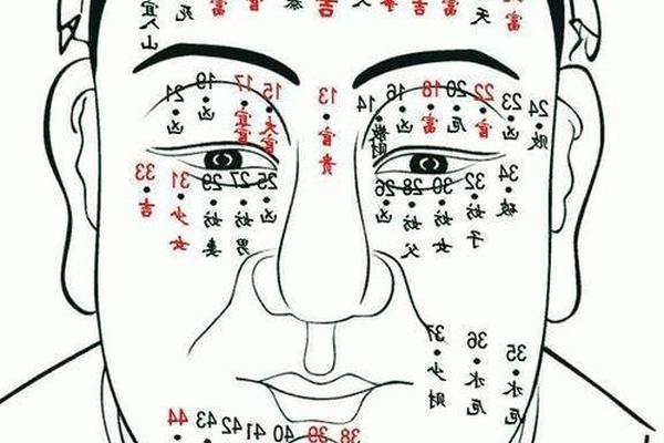 男人右面部痣相—右脸有痣的男人面相