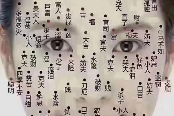 女右上眼皮痣相-右眼皮上面有痣的女人