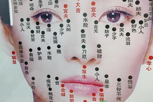 男人右下巴痣相最准图,男人右下巴有痣代表什么
