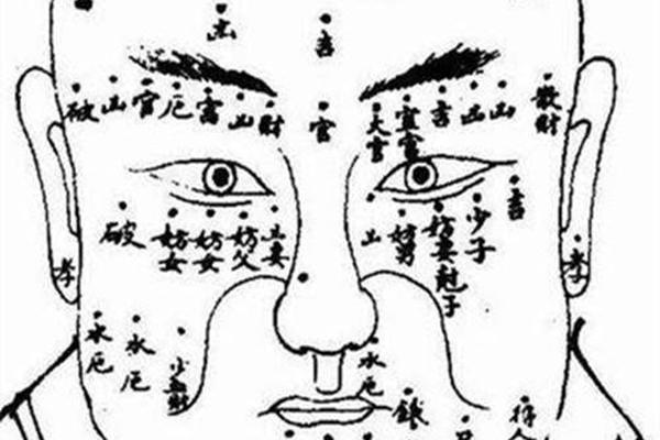 中国古代痣相大全图(古代痣相图解)