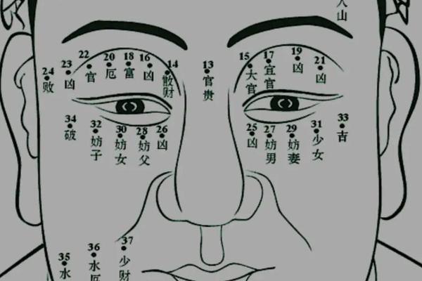女人额头痣相(额头上长痣的女人命运如何)
