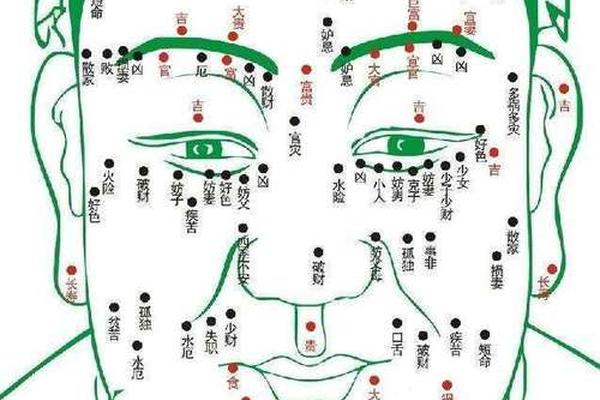 男生痣相全身图 全身痣相图解大全 男生痣相全身图 全身痣相图解大全
