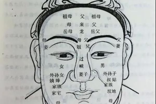 麻衣相 面带红痣(麻衣神相面部痣相)