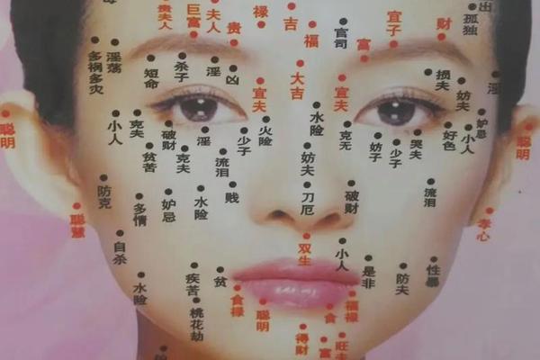 痣安徽相法_女生祛痣面相图