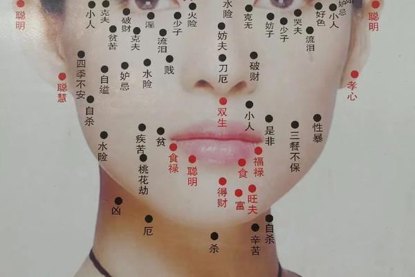 嘴巴痣相-不同形状的痣的含义