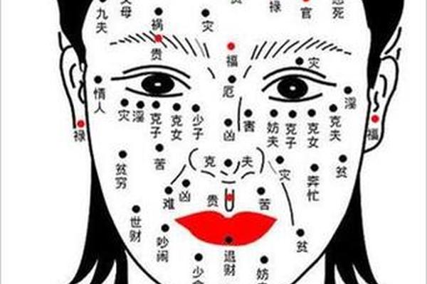 女子侧脸痣相大全图解 侧脸长痣的图解