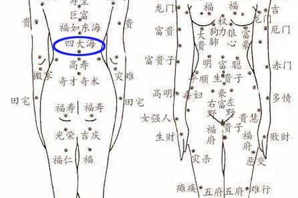 女人麻衣神相痣图解-女人手臂有痣图解