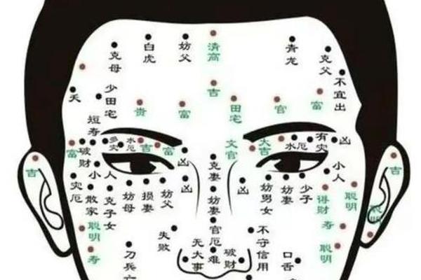 额头中间有痣图相 额头中间痣代表什么图解