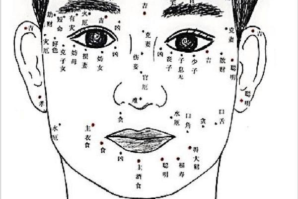 麻衣神相眉上有痣—眉毛上方有个痣 麻衣神相眉上有痣—眉毛上方有个痣