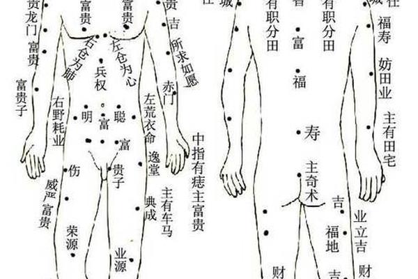 背部痣相全图_后背有痣代表什么