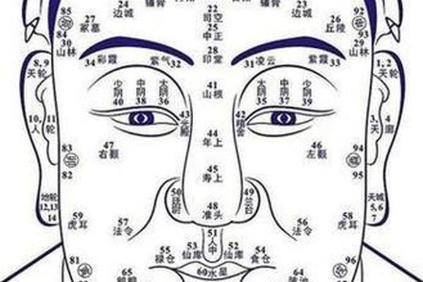 八字和痣相算的不一样;看痣算命准吗