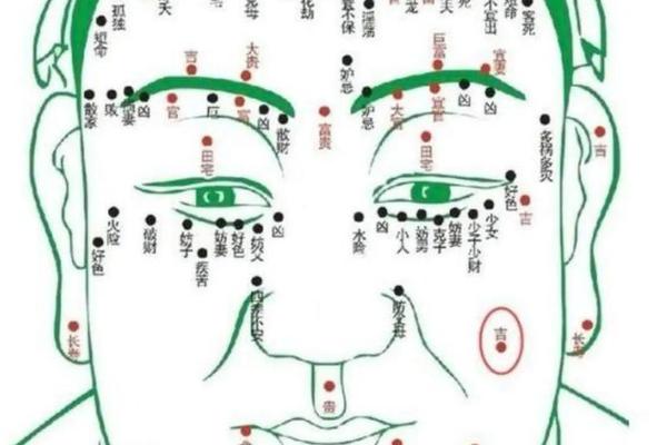 女人人中痣相最准图、男人面部痣相准吗