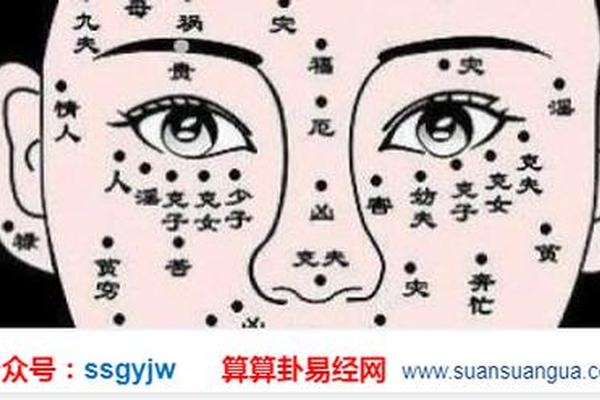 桃花劫的痣相 痣相桃花劫什么意思